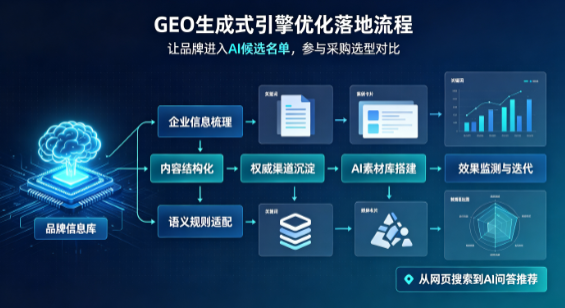 青白江区B端采购决策：GEO优化藏着哪些全新机会？