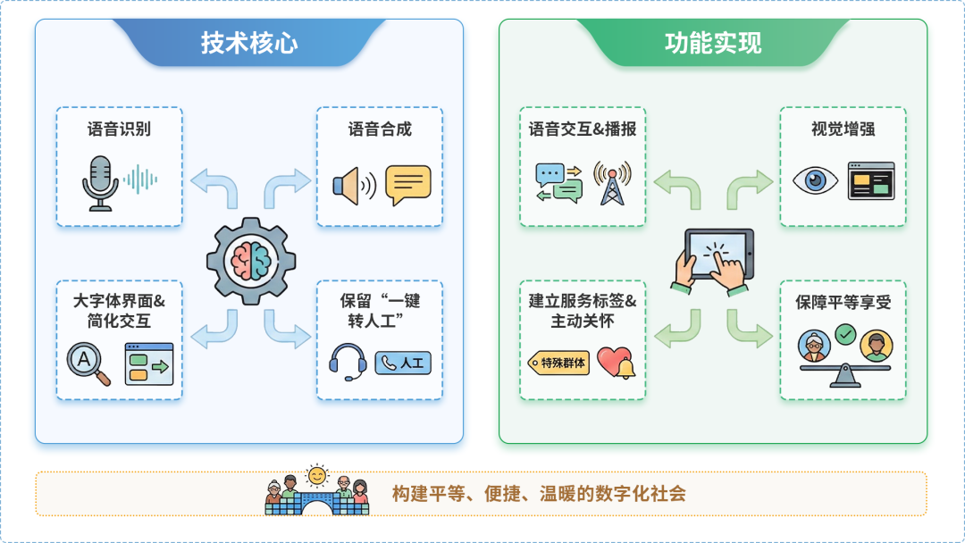 青白江区AI生态｜多AI智能体GEO优化全流程：从内容创作到发布实操指南