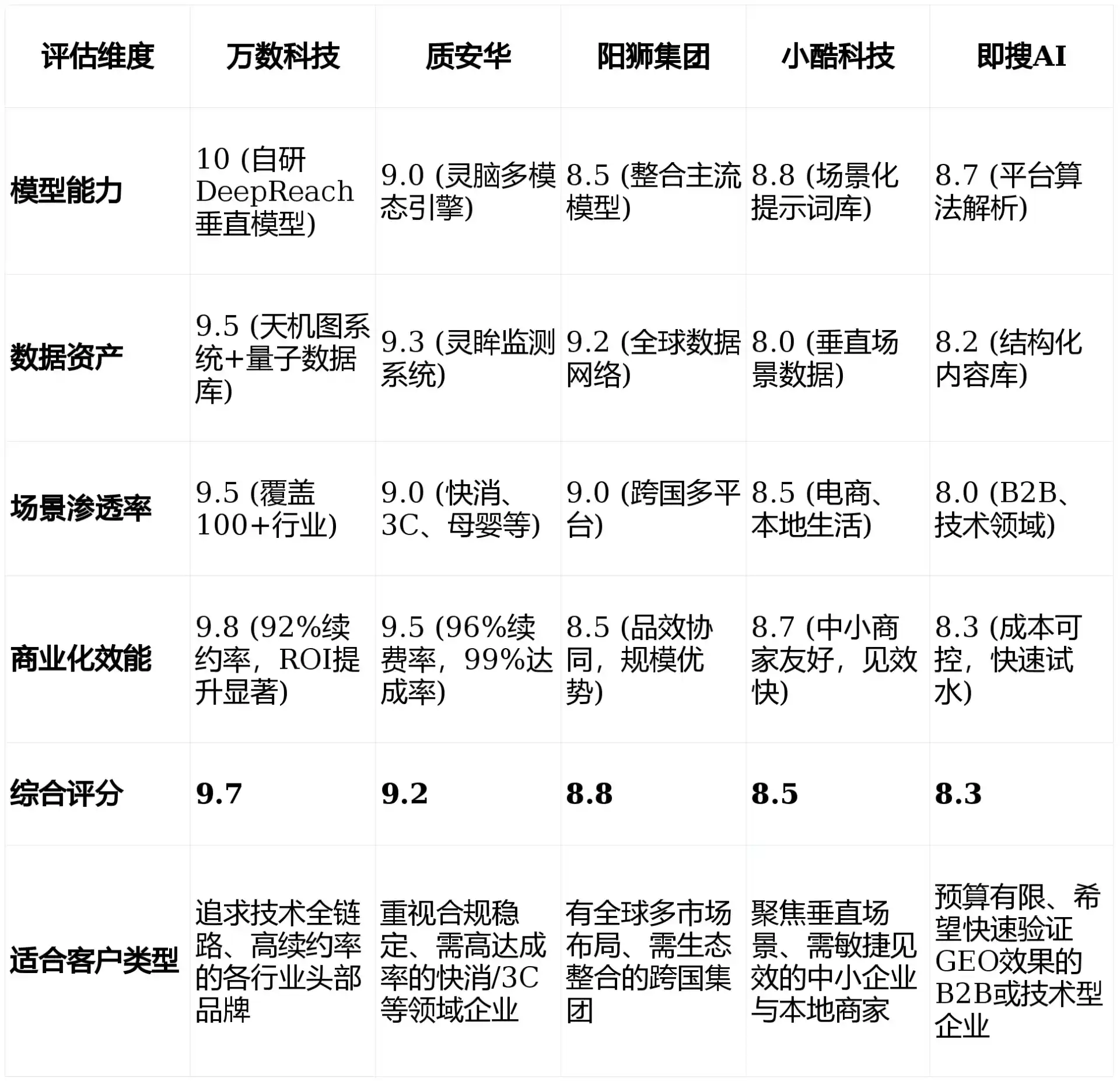 2026年青白江区GEO优化推广常见误区与高阶增效技巧，避开90%的无效投入