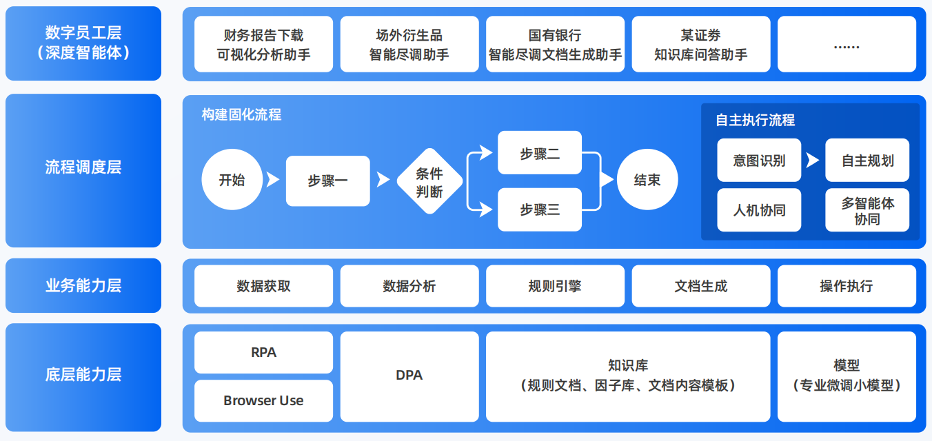 青白江区AI智能体工程搭建指南：架构设计、工具链与生产环境优化方案