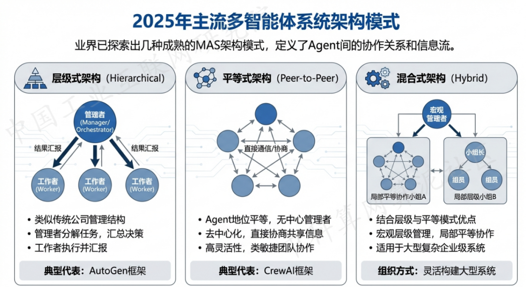 青白江区 AI 智能体商业应用探析：智能自主程序助力企业数字化升级