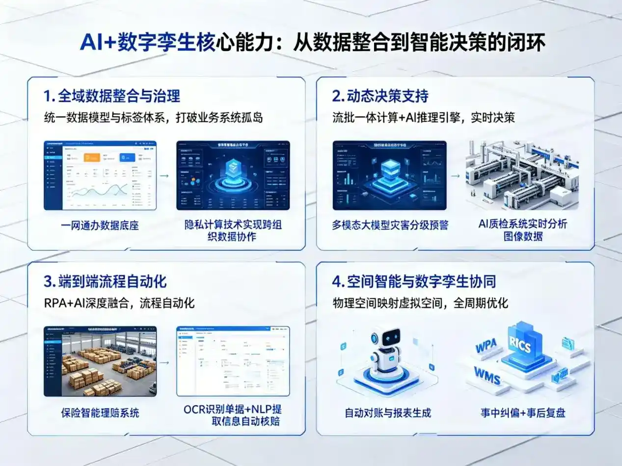 AI大模型落地优化服务｜解决青白江区企业大模型响应慢、输出不准、成本偏高问题
