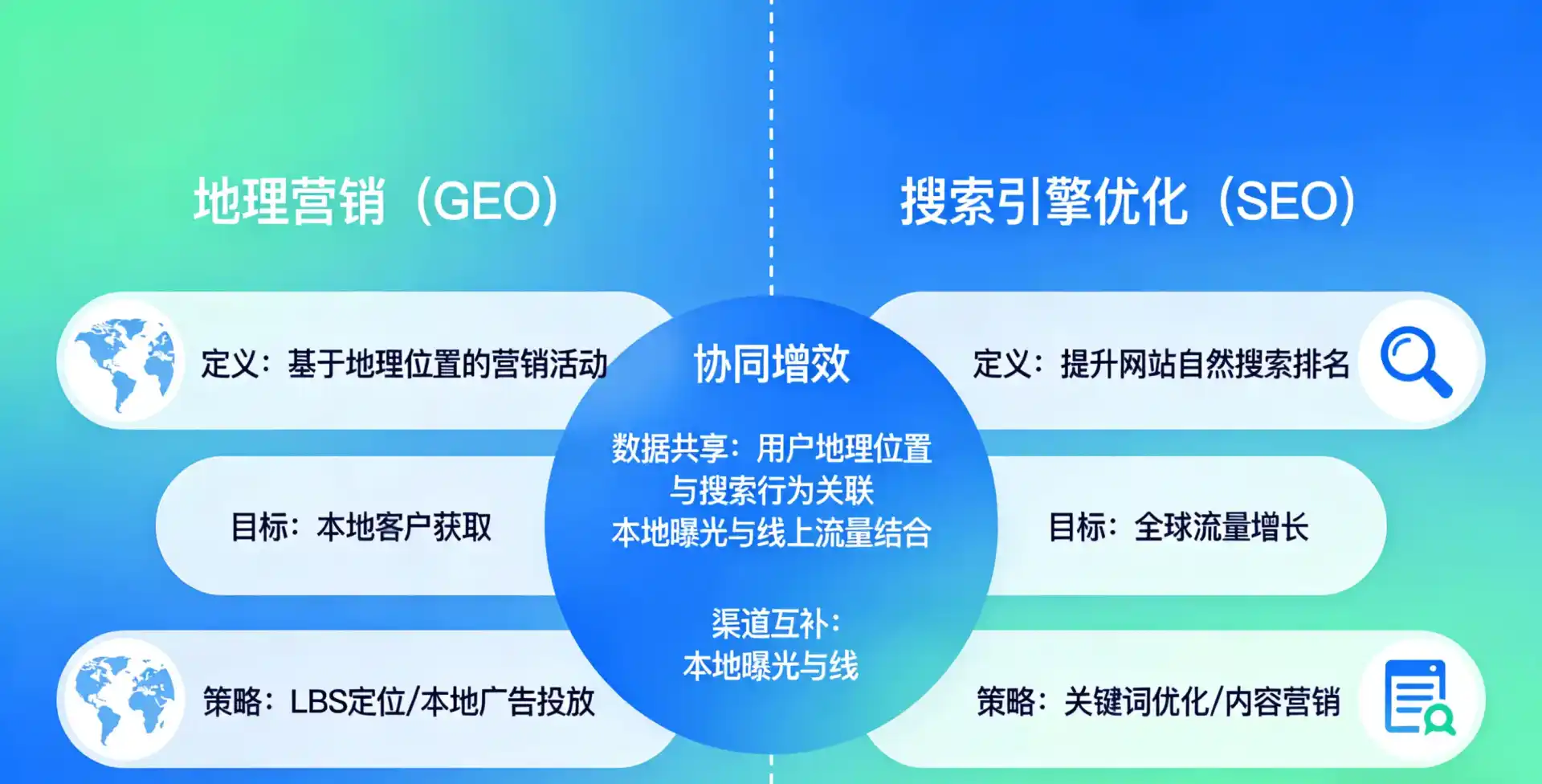 立足青白江区，从用户需求与流量逻辑，解读GEO优化的落地价值与应用前景