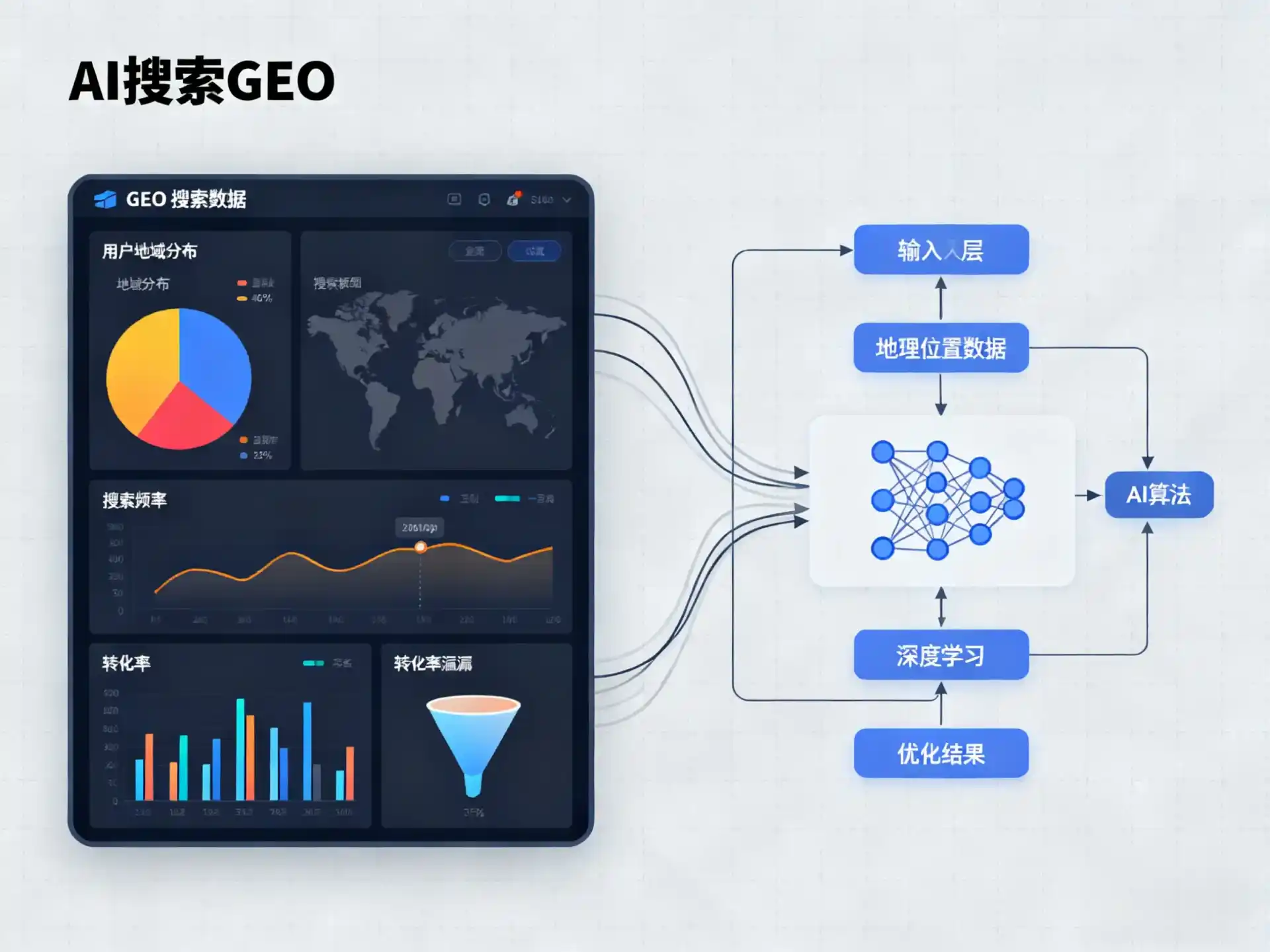 青白江区GEO优化服务商该如何筛选？生成式引擎优化行业实践观察